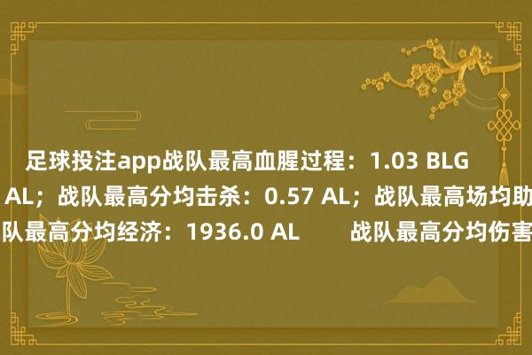 足球投注app战队最高血腥过程：1.03 BLG        战队最高场均击杀：18.76 AL；战队最高分均击杀：0.57 AL；战队最高场均助攻：45.93 AL；战队最高分均经济：1936.0 AL        战队最高分均伤害：3008.1 TES        战队最高场均经济：63949.6 JDG        个东说念主选手情况如下（IG尽然莫得一项）：BLG：Knight斩获